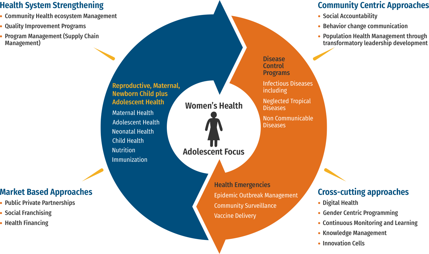 Health Infograph